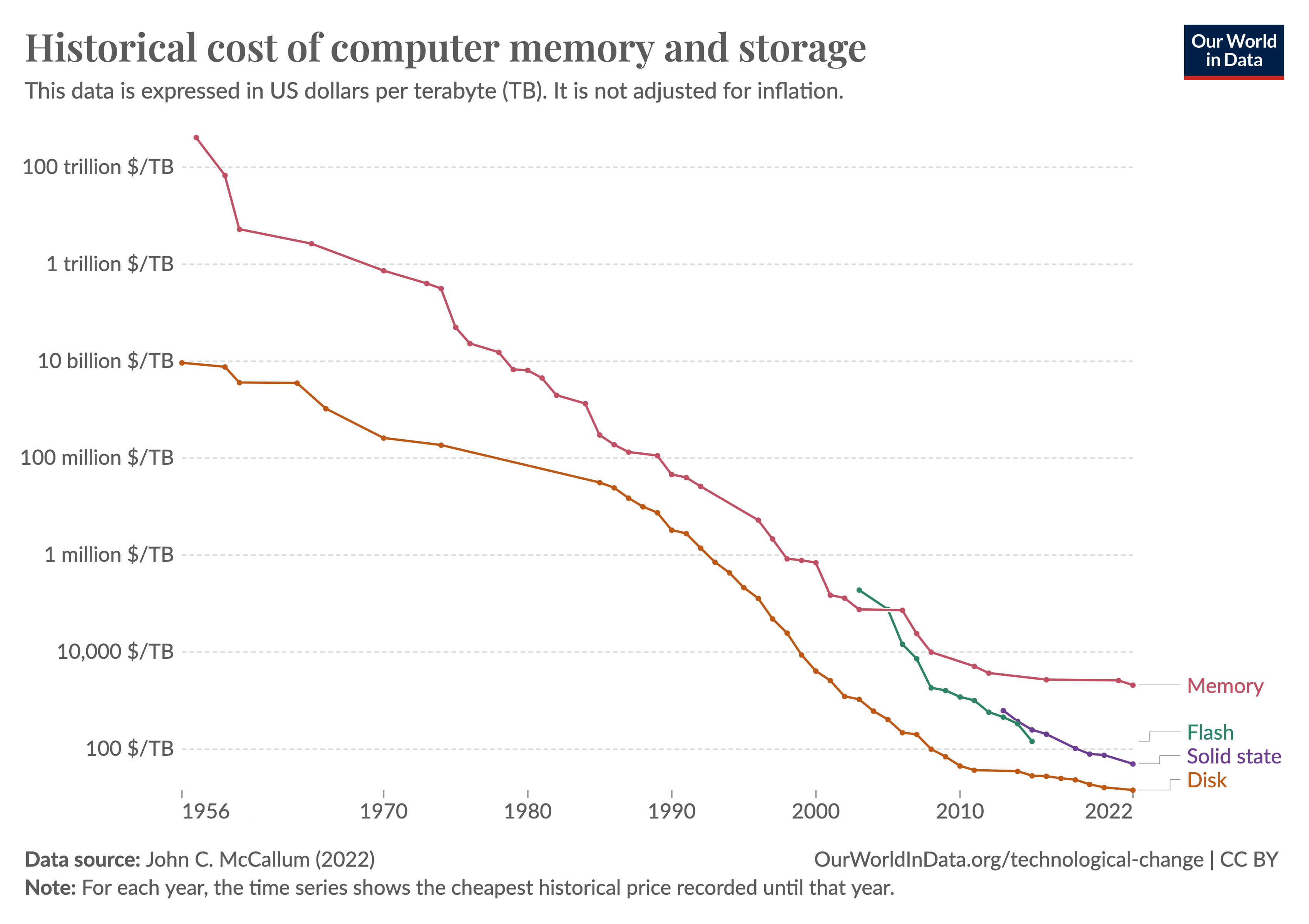 Single-core Integer Performance